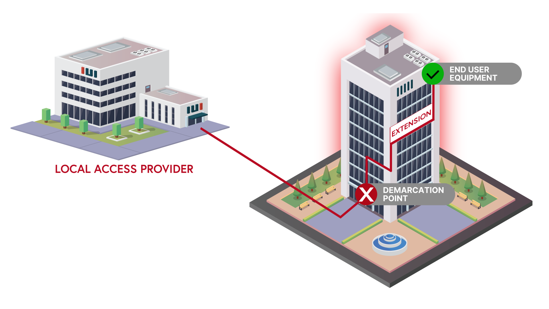 Diagram of a demarc extension, helping with building connectivity.
