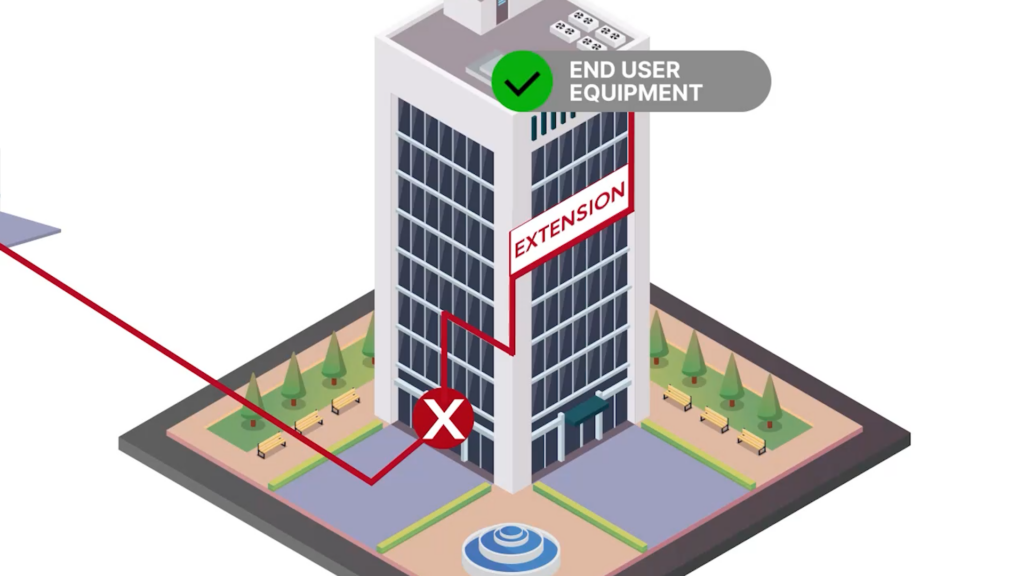 Connectivity pathway in CRE building